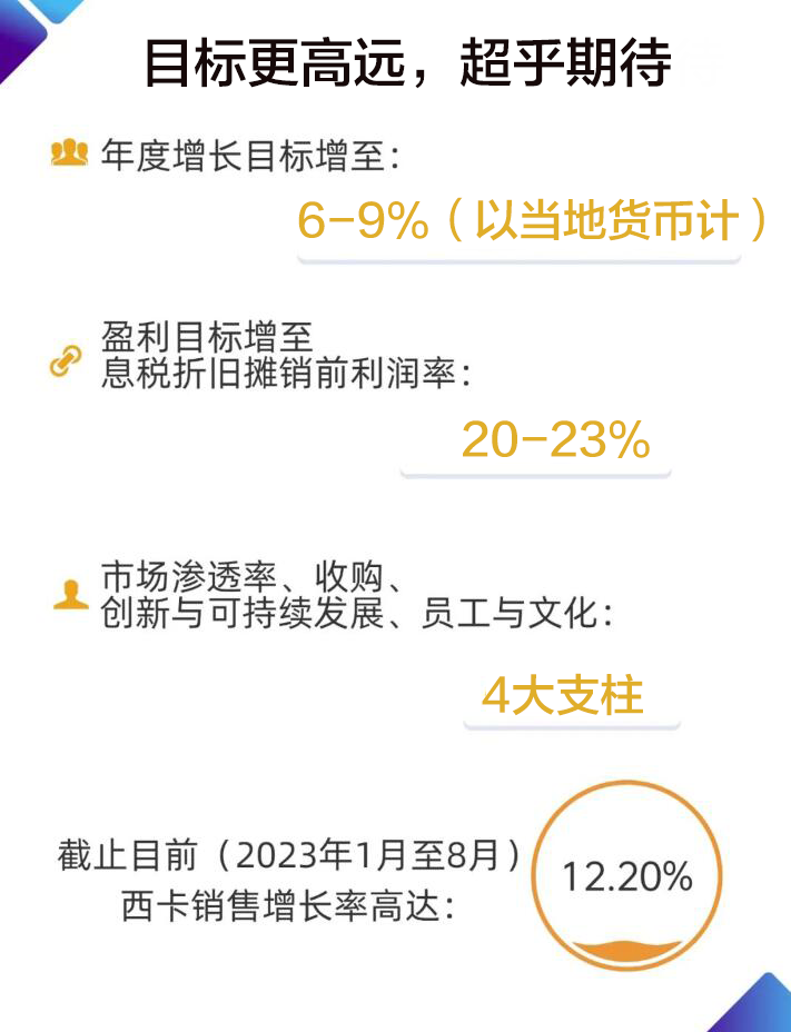 更高目标，更有力的增长！