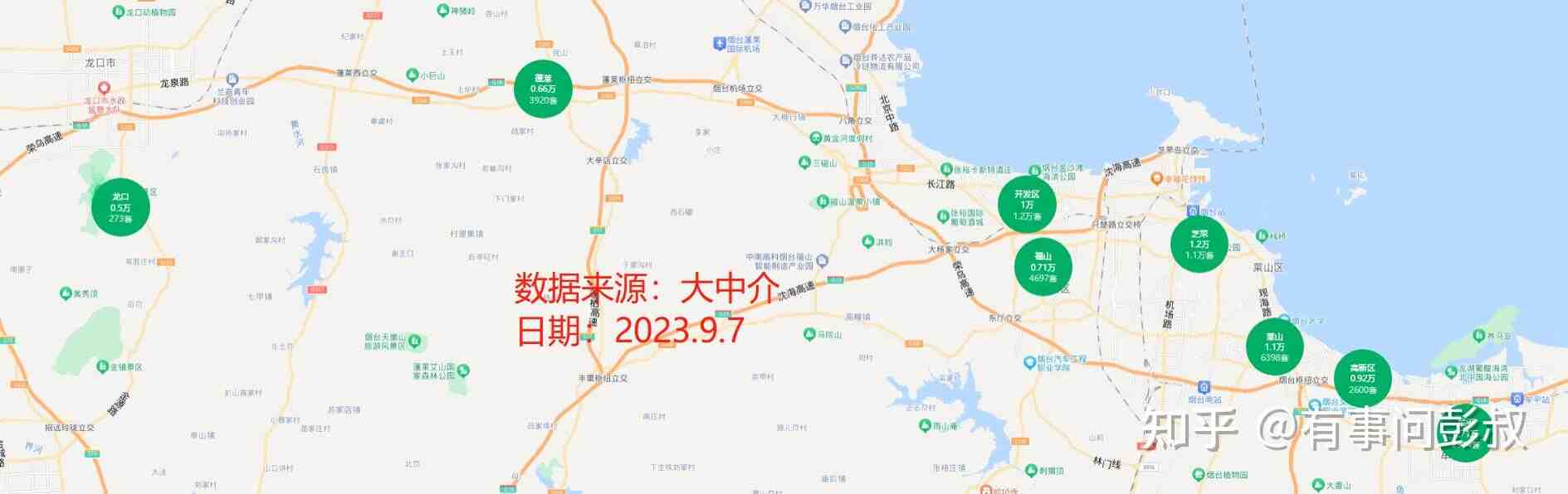 烟台房价五连跌,烟台楼市跌落冰箱,烟台楼市9月分析-叭楼楼市分享网