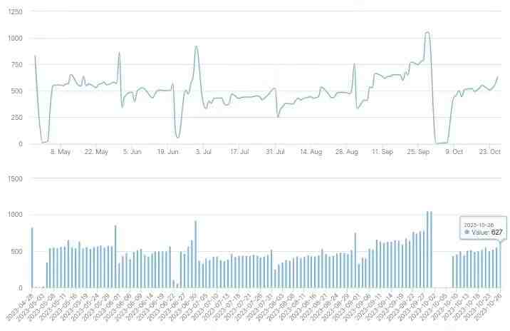 23/10/26北京楼市成交数据,网签数据监测:新房、二手房-叭楼楼市分享网