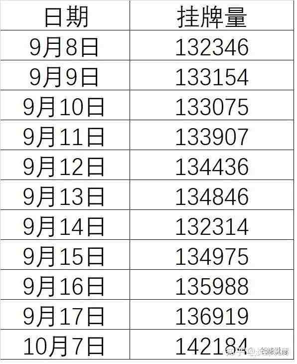 北京楼市，置换群体的软肋被卡住了-叭楼楼市分享网