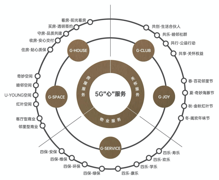 致敬大兴 荣耀首开 | 12.6亿,和启南城生活新封面-叭楼楼市分享网