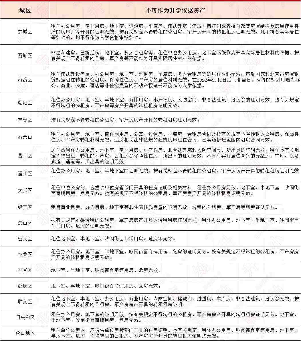 这些房产性质不能作为孩子幼升小入学依据!家长务必注意-叭楼楼市分享网