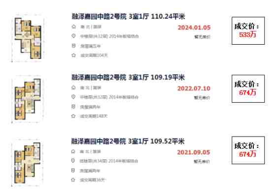 回龙观最大社区跌了141万！-叭楼楼市分享网