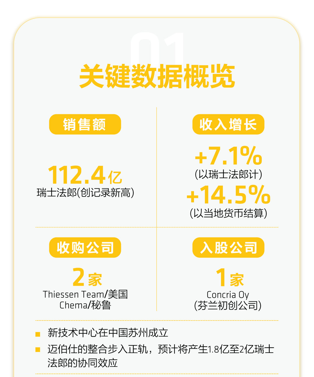 三大榜单重磅发布 西卡榜上有名!