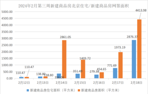 北京春节楼市表现如何？真实成交数据曝光 | 凰家周刊-叭楼楼市分享网