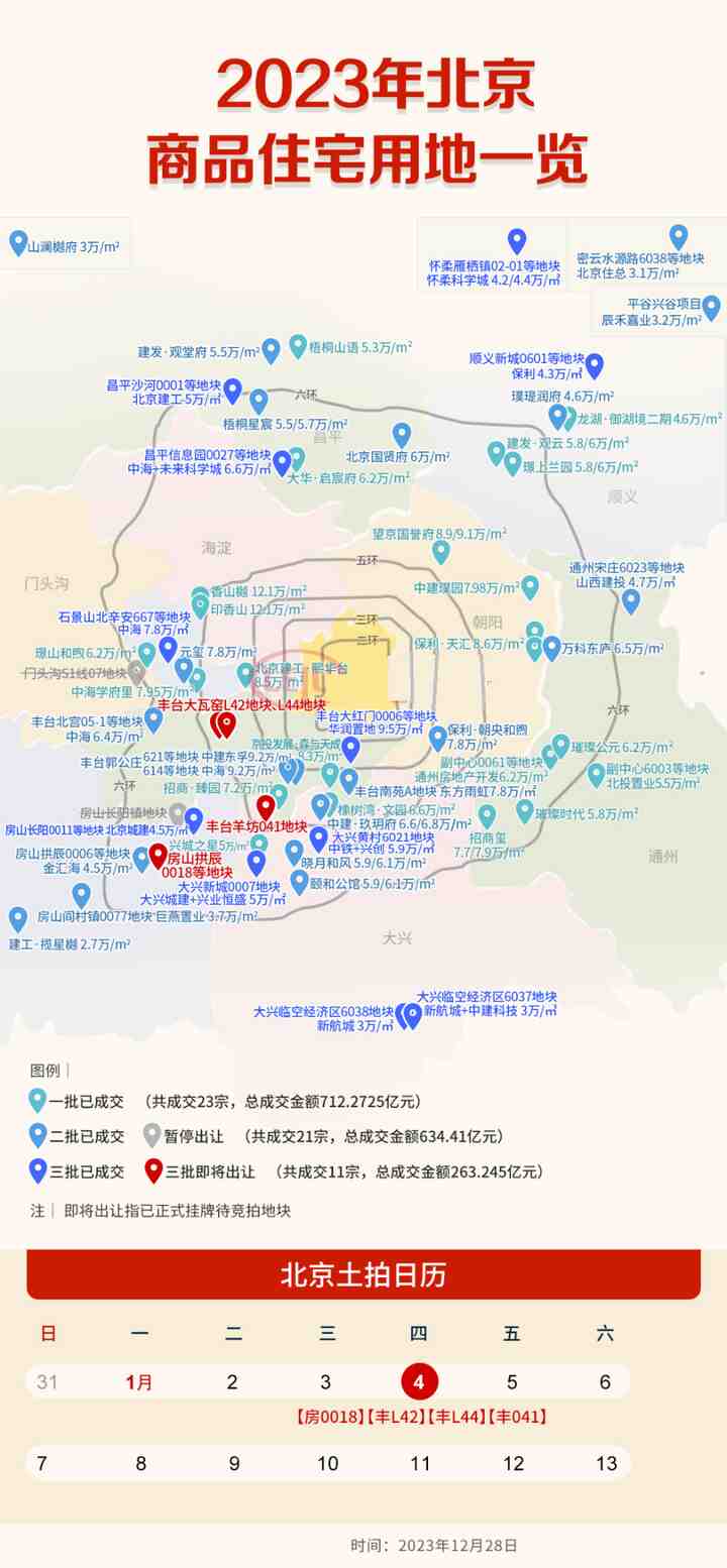 500万以内预算的新房怎么选？-叭楼楼市分享网