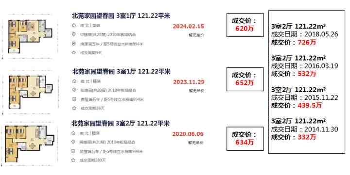 北五环外优质小区降价106万~-叭楼楼市分享网