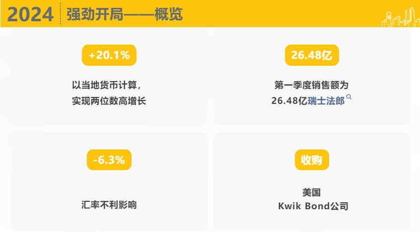 西卡2024第一季度财报,新鲜出炉!