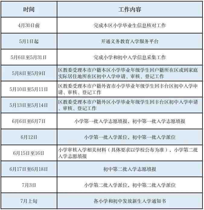 丰台区2024年义务教育阶段入学工作实施意见-叭楼楼市分享网
