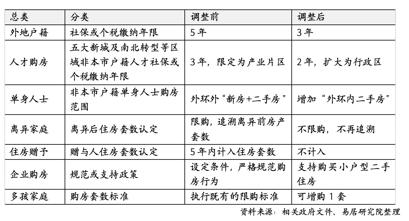 超预期!降首付降利率、缩短社保调整限购,逐条解读上海楼市新政如何影响买房-叭楼楼市分享网