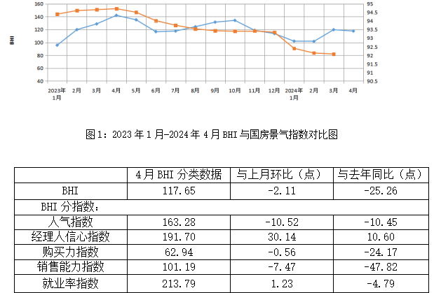 行业数据 | 全国建材家居市场开启推动&ldquo;以旧换新&rdquo;,信心大增-叭楼楼市分享网