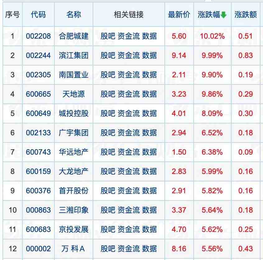 &ldquo;国家队&rdquo;要下场回购房子了?-叭楼楼市分享网