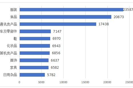 中消协:2024年一季度全国消协受理6582件家具类投诉-叭楼楼市分享网