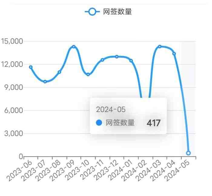 24/5/6北京楼市成交数据,网签数据监测：新房、二手房-叭楼楼市分享网