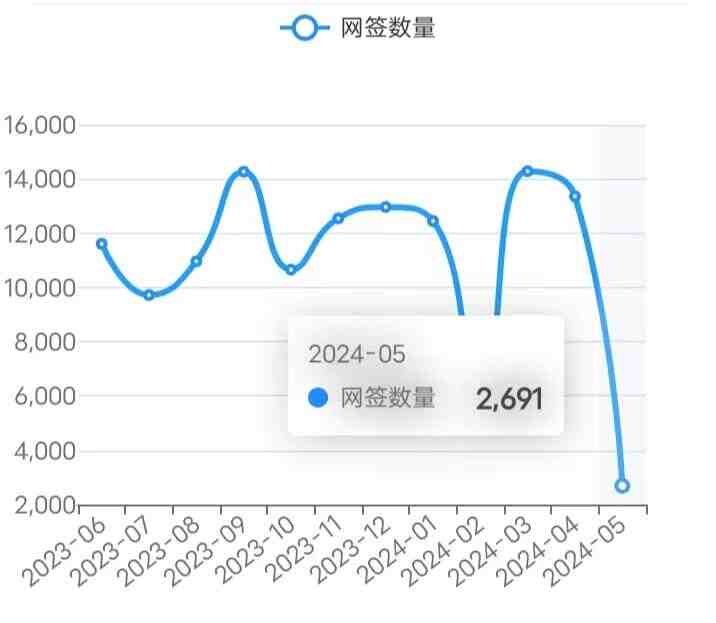 北京楼市5月10日成交数据,网签数据:新房230套，二手房597套-叭楼楼市分享网