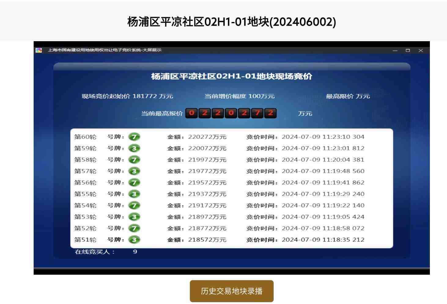 恢复&ldquo;价高者得&rdquo;,地产商围猎上海土拍-叭楼楼市分享网