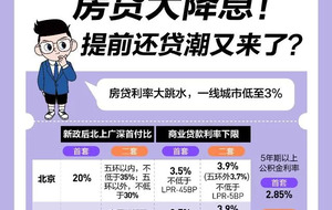 房贷大降息！相差100BP少还61万提前还贷潮来了-叭楼楼市分享网