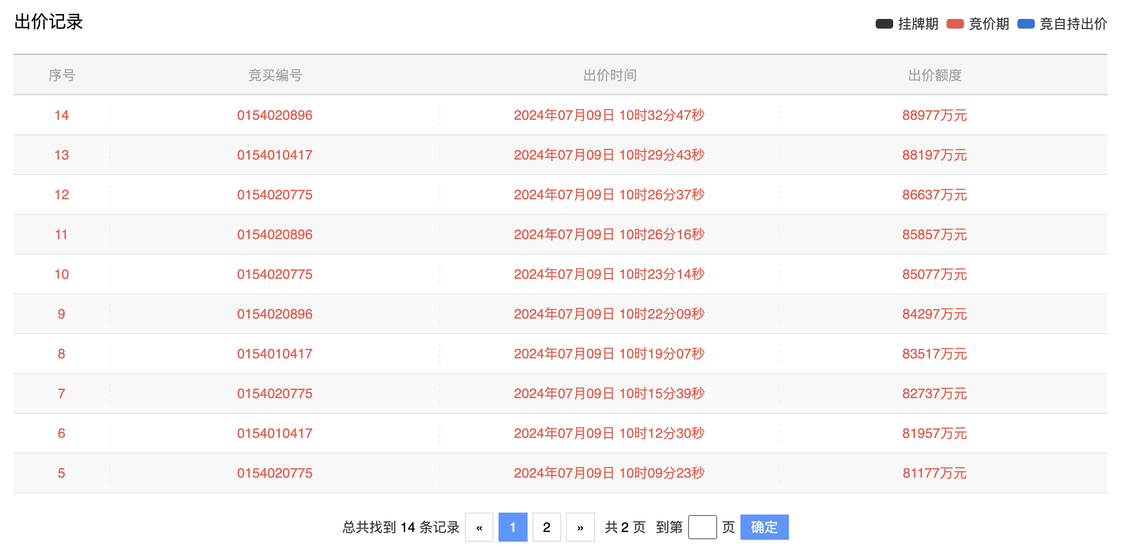 长沙17.2亿元成交4宗住宅用地,岳麓区地块溢价率13.99%-叭楼楼市分享网