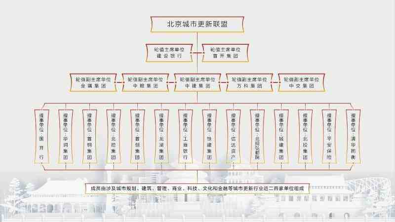 北京城市更新联盟举行第二届理事会换届大会-叭楼楼市分享网