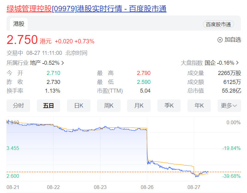 创始成员李军辞职后首份中报,绿城管理多项指标增速创4年新低-叭楼楼市分享网