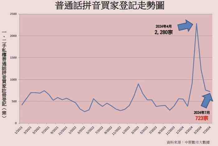 香港楼市&ldquo;撤辣&rdquo;半年:楼价跌回八年前,内地买家较高峰期减少近七成-叭楼楼市分享网