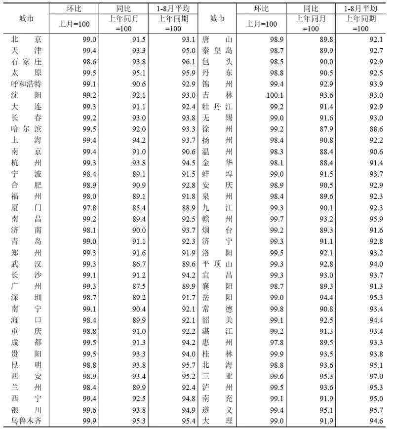 中秋假期,北京买房人行动了?-叭楼楼市分享网