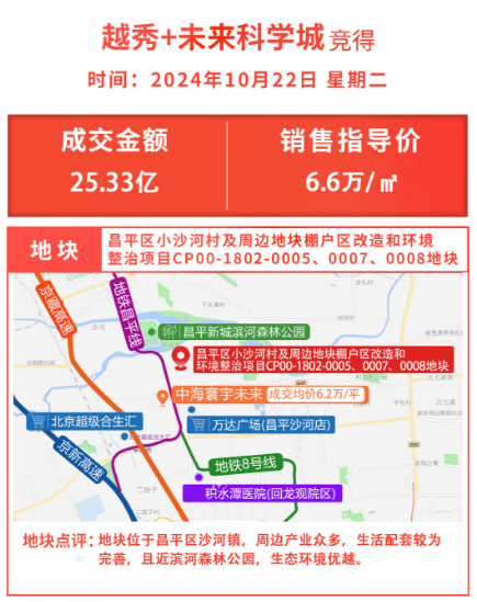 开发商的热情都去哪了?京楼底价成交地块占了今年的70%!-叭楼楼市分享网