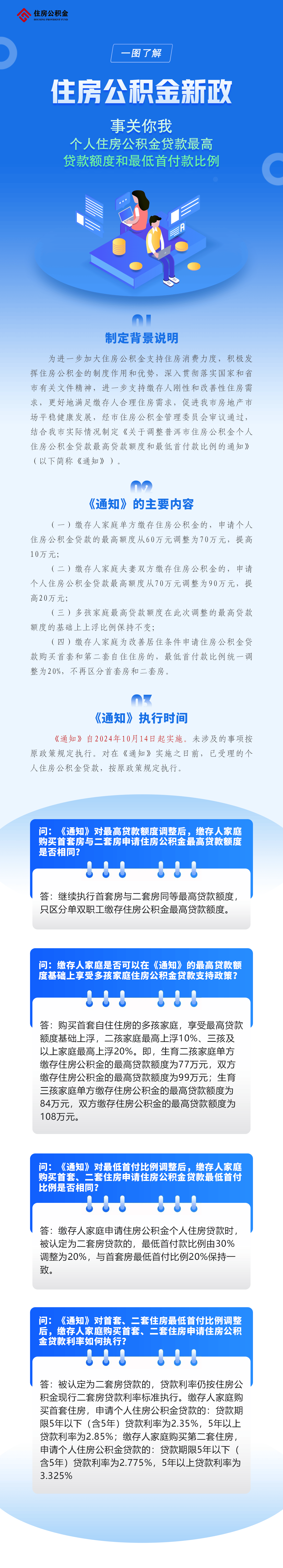 云南普洱:住房公积金贷款最高额度为90万元,多孩家庭最高上浮20%-叭楼楼市分享网