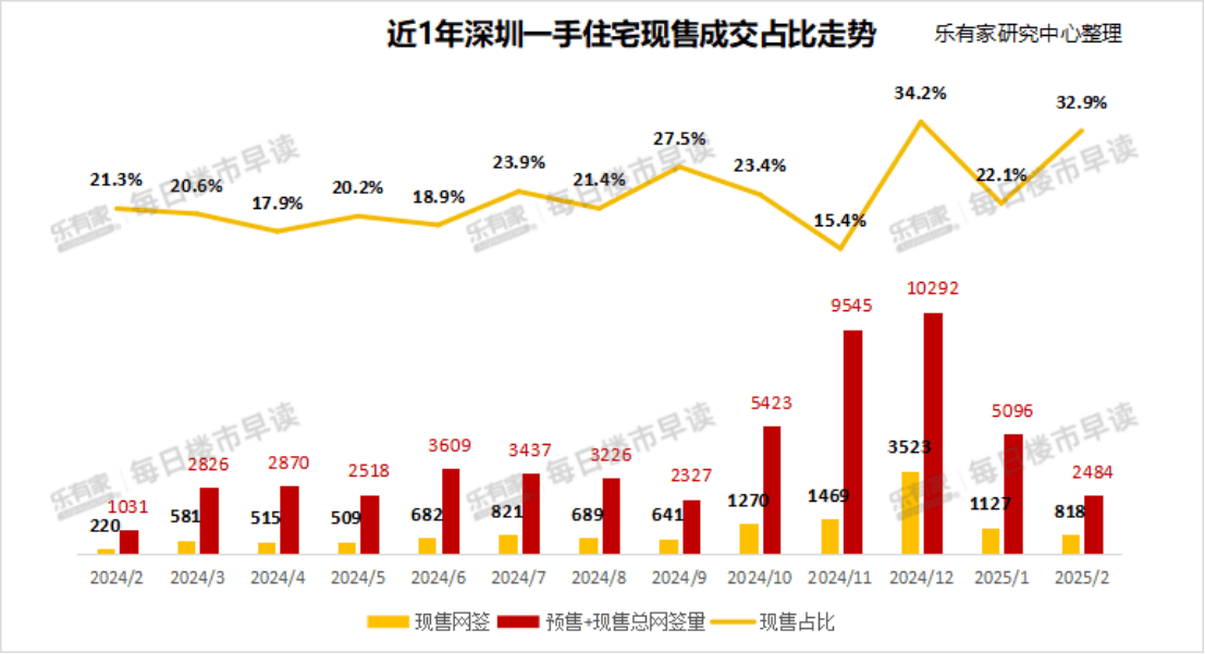 2月楼市盘点&middot;市场 | 2月多地楼市升温显著,业内称今年&ldquo;小阳春&rdquo;行情可期-叭楼楼市分享网