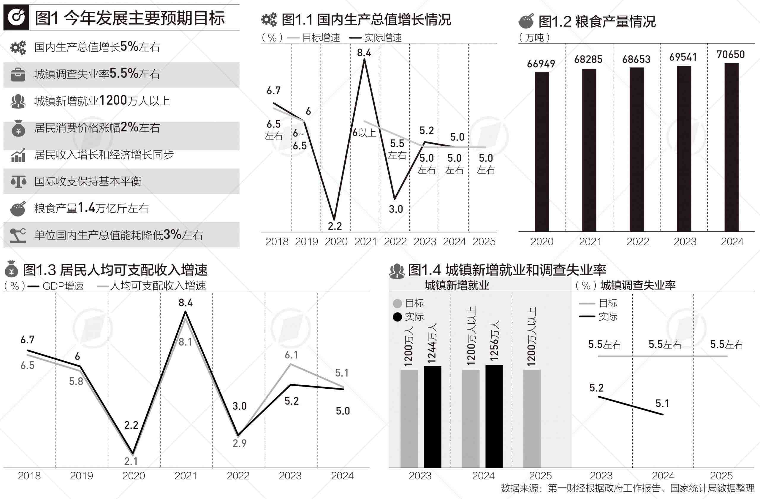 &ldquo;十四五&rdquo;收官之年,这些指标&ldquo;加减法&rdquo;释放什么信号|数读两会报告-叭楼楼市分享网